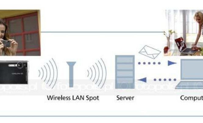  Nikon COOLPIX CONNECT - z aparatu do Internetu