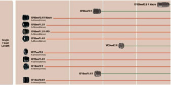 Fujifilm zapowiada nowe obiektywy