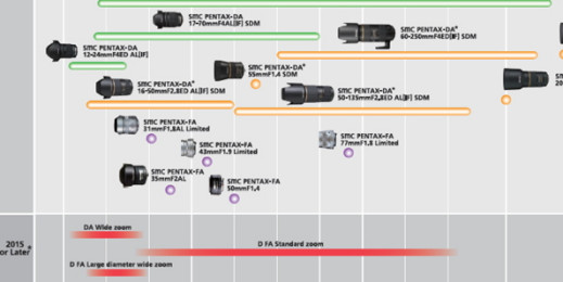 3 nowe obiektywy Pentax na horyzoncie