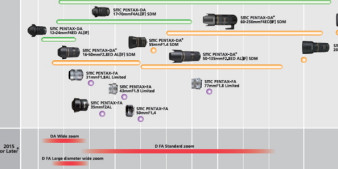 3 nowe obiektywy Pentax na horyzoncie