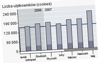 Ponad 234 tysiące czytelników i 2 miliony odsłon Fotopolis.pl w maju!
