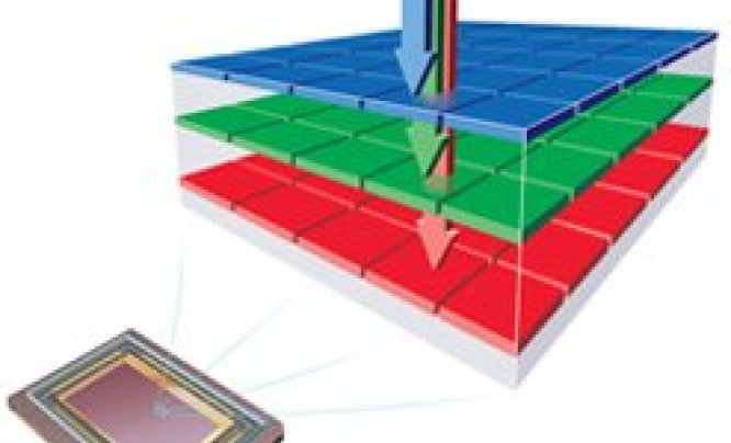  Foveon - nowa matryca i technologia Fill Light