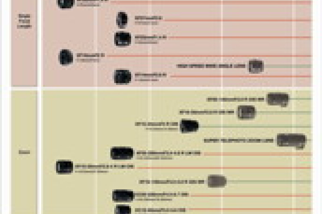 Fujifilm aktualizuje nazewnictwo zapowiadanch obiektywów