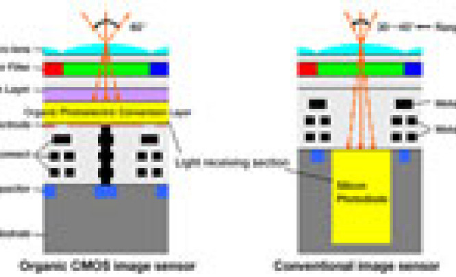  Fujifilm i Panasonic pracują nad nową technologią produkcji organicznych matryc CMOS