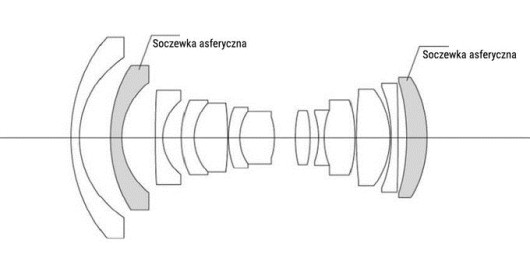 Vogitlander 10 mm F 5,6 Hyper-Wide-Heliar} (mocowanie E)