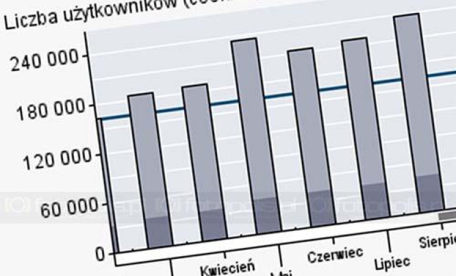  W sierpniu padł kolejny rekord oglądalności Fotopolis.pl