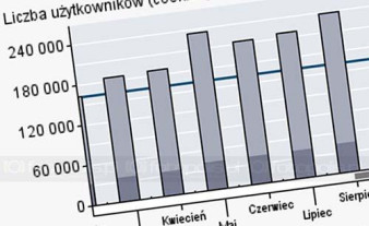 W sierpniu padł kolejny rekord oglądalności Fotopolis.pl