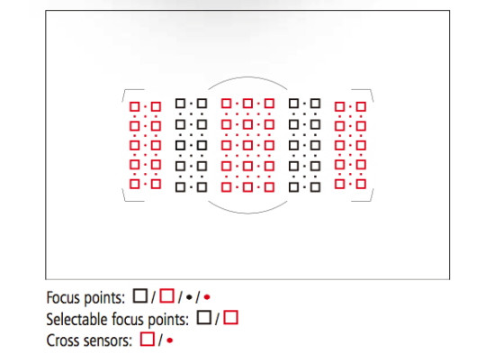 Rozkład punktów AF