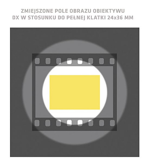 "Radość fotografowania" - cyfrowe oko, czyli nowe obiektywy, drugi fragment książki