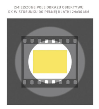 "Radość fotografowania" - cyfrowe oko, czyli nowe obiektywy, drugi fragment książki