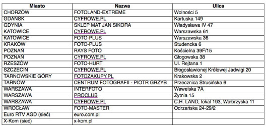lista sklepów objętych promocją