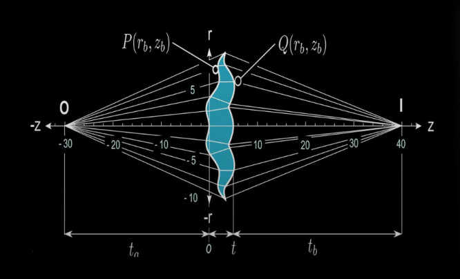  Fizycy opracowali formułę rozwiązującą odwieczny problem optyki