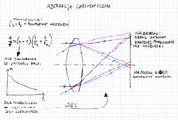 Z notatnika optyka: Aberracja chromatyczna