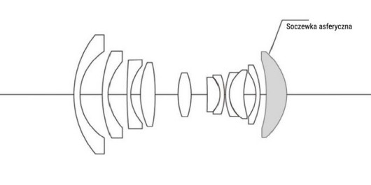 Vogitlander 15 mm F 4,5 Super-Wide-Heliar Aspherical III} (mocowanie E)