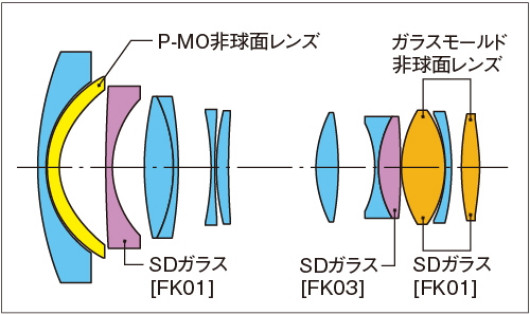 Tokina AT-X PRO SD 14-20 mm f/2 (IF) DX