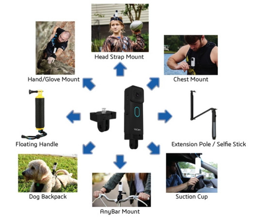 Mofily YoCam