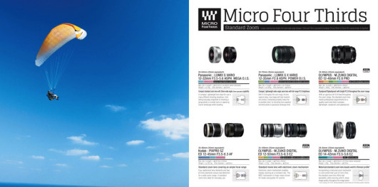 MFT 2015 Lens Catalog