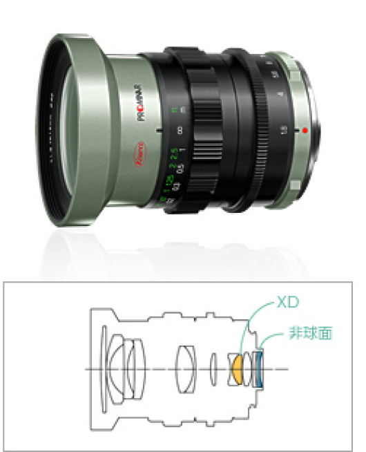Kowa Prominar MFT 12mm f/1,8