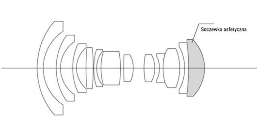 Vogitlander 12 mm F 5,6 Ultra-Wide-Heliar Aspherical III} (mocowanie E)