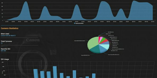 Lightroom Dashboard - poddaj się fotoanalizie