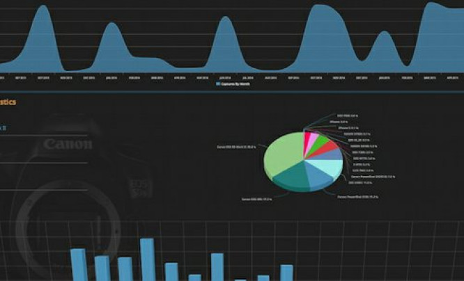  Lightroom Dashboard - poddaj się fotoanalizie