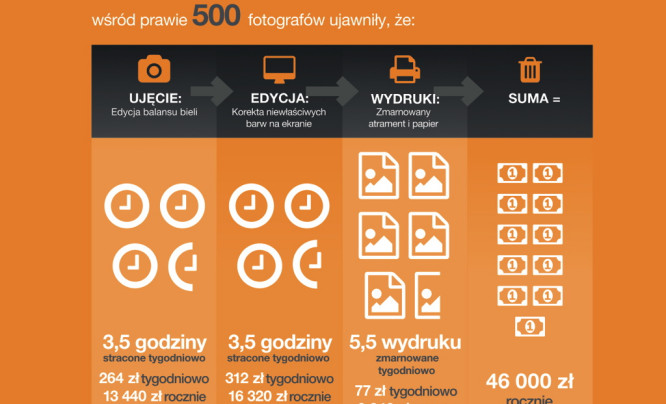  Czas to pieniądz - przez brak zarządzania barwą tracimy nawet 46 tys. zł rocznie