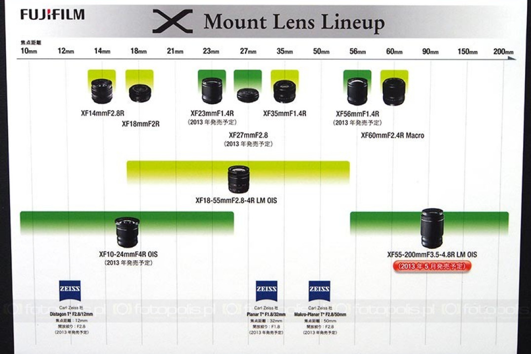 Fujifilm XF 55-200mm F3.5-4.8 R LM OIS - ujawniona specyfikacja